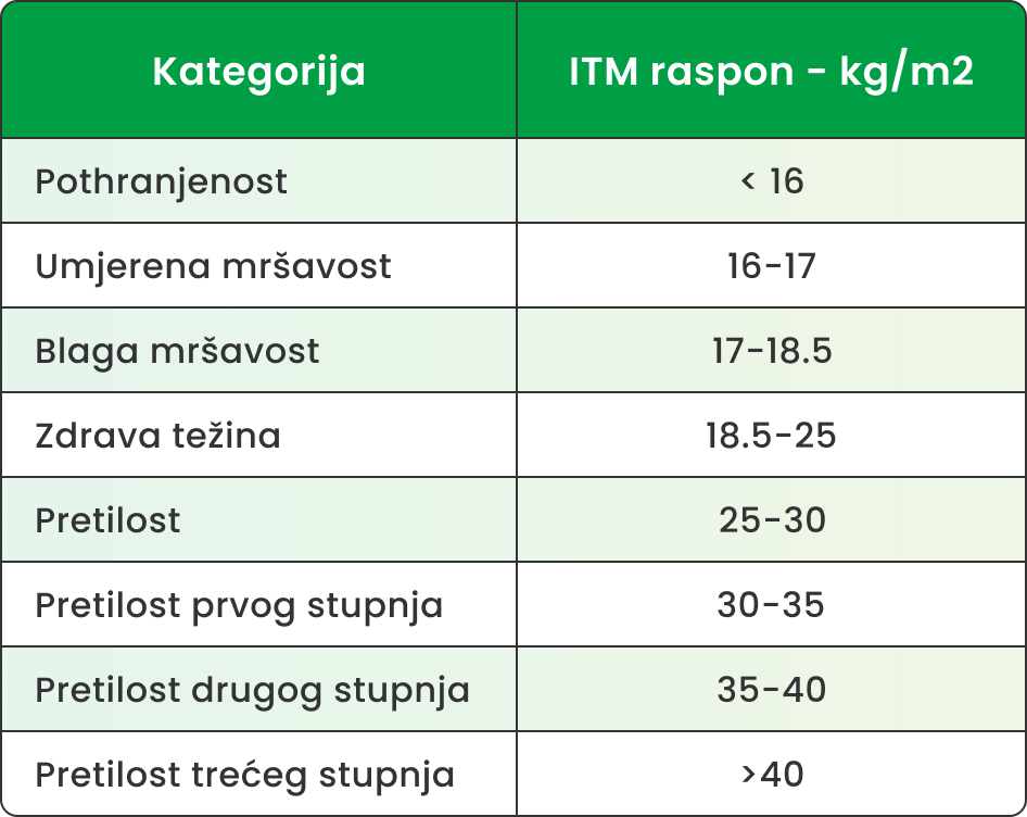 itm indeks raspon